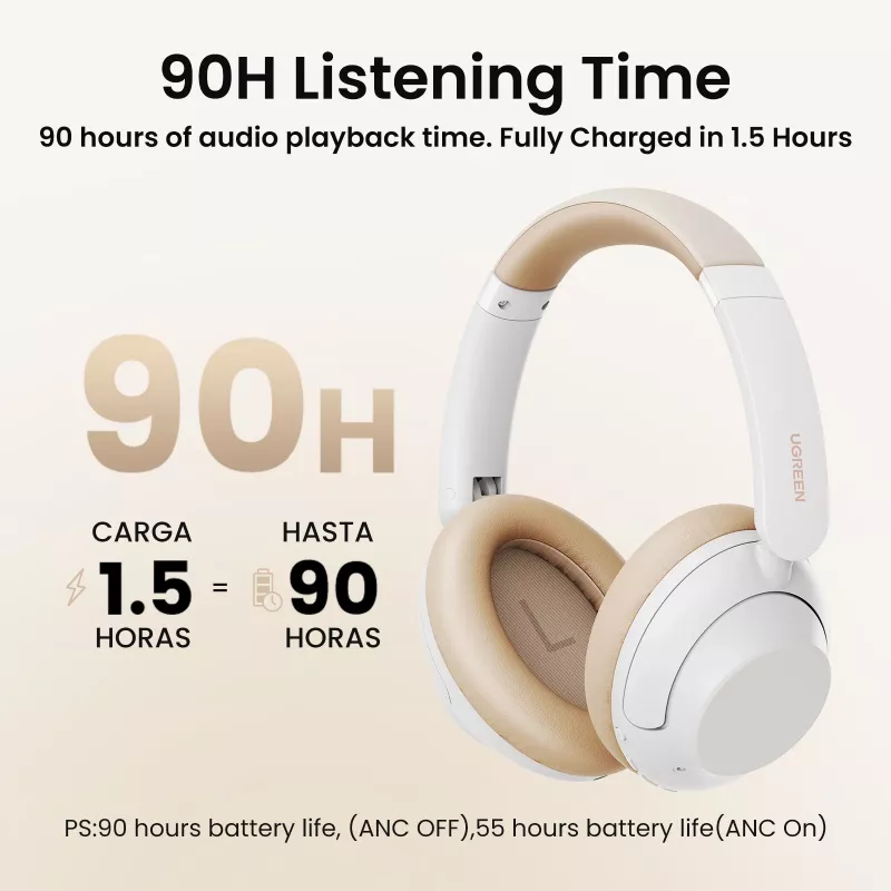 Ugreen HiTune Max5 Zestaw słuchawkowy Przewodowy i Bezprzewodowy Nagłowny Rozmowy/Muzyka Bluetooth Biały