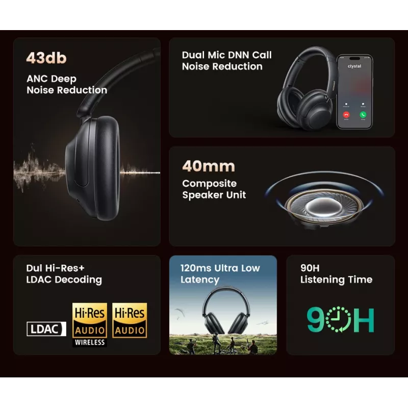 Ugreen HiTune Max5 Headset przewodowy i bezprzewodowy Nauszny Rozmowy/Muzyka Bluetooth Czarny