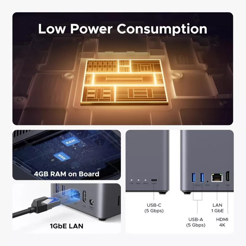 Sieciowa pamięć masowa UGREEN NASync DH2300 — Rockchip A76/A55 2,2 GHz, 4 GB RAM, 2xSATA, 1xGbE, 2xUSB3.2, USB-C, HDMI