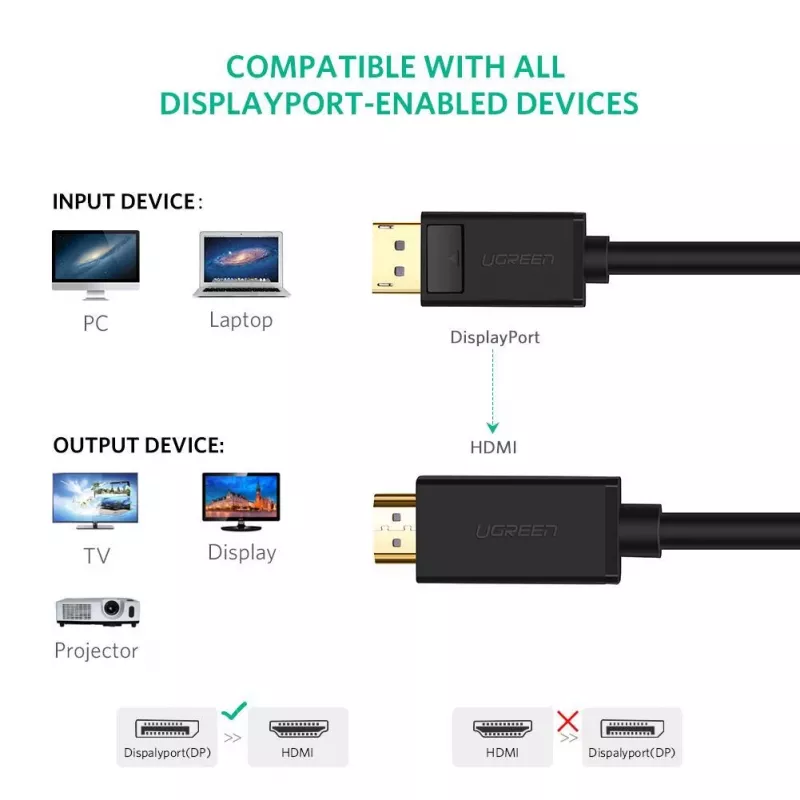 Kabel wideo Ugreen 10202 2 m DisplayPort - HDMI Czarny
