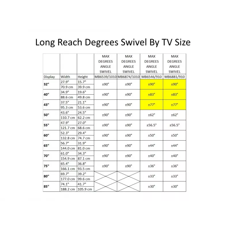 Multibrackets M Uniwersalne ramię o długim zasięgu 910 mm HD, Dual