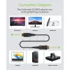 Techly HDMI A/A Micro HDMI AOC kabel światłowodowy 4K 10m, 10 m, HDMI typ A (standardowy), HDMI typ D (Micro), 3D, 18 Gbit/s, Czarny