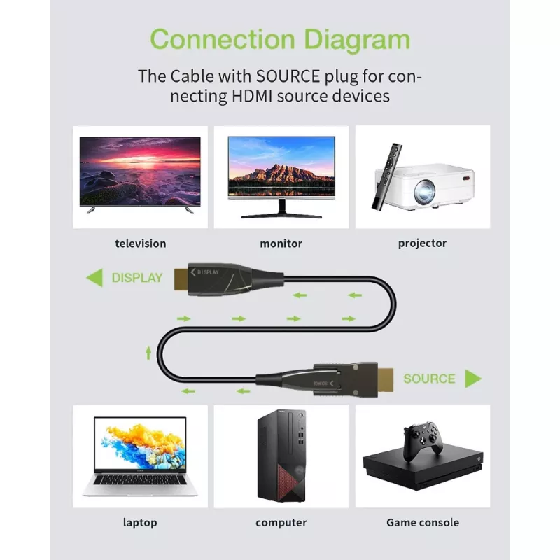 Techly HDMI A/A Micro HDMI AOC Kabel światłowodowy 4K 50m, 50 m, HDMI Typ A (Standard), HDMI Typ D (Micro), 3D, 18 Gbit/s, Czarny