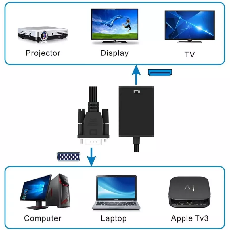 Techly kabel Converter SVGA i Audio na HDMI IDATA HDMI-VGA3