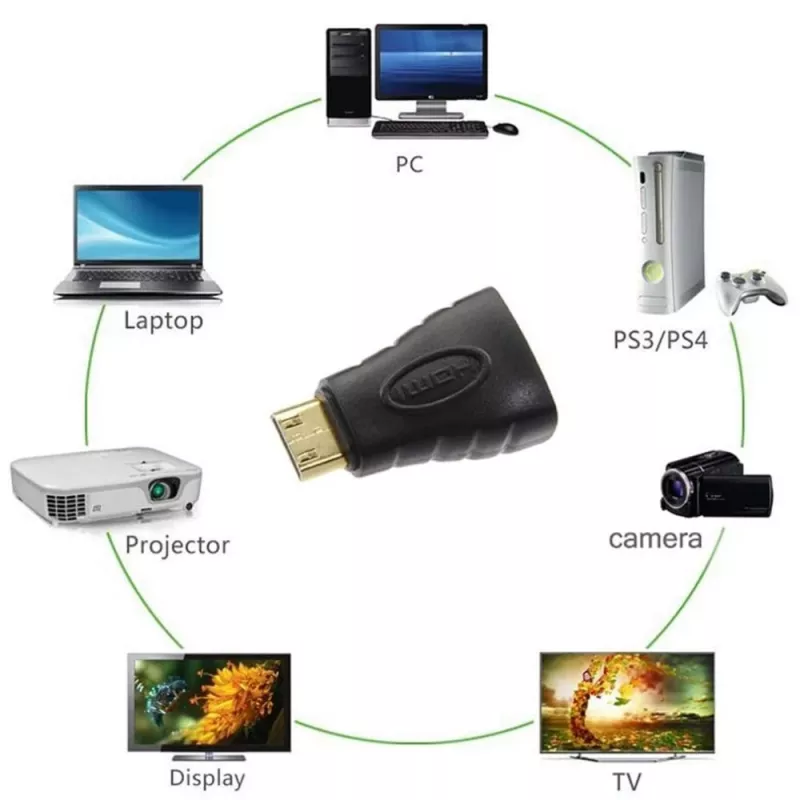 Adapter Techly HDMI na Mini HDMI Typu C Żeński/Męski IADAP HDMI-MC, Mini HDMI, HDMI, Czarny