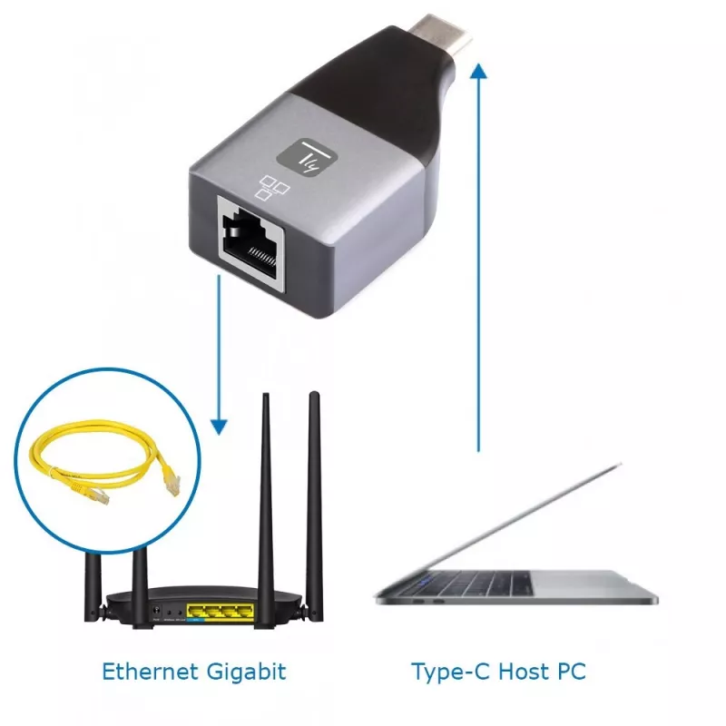 Karta sieciowa Techly IADAP USBC-ETGIGA Ethernet 1000 Mbit/s