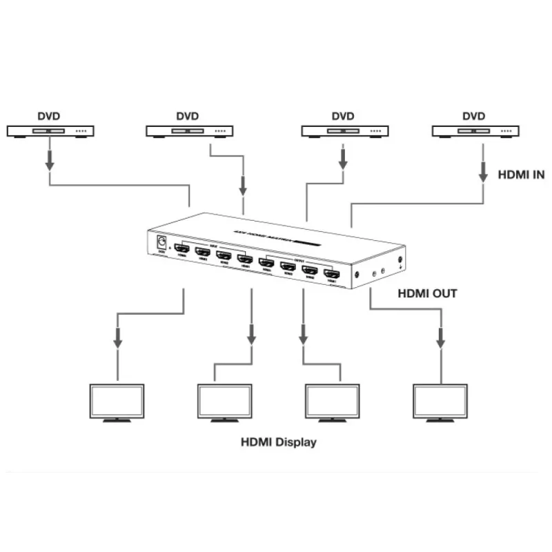 Techly IDATA HDMI-MX44 przełącznik matrycowy AV przełącznik matrycowy AV 4 W