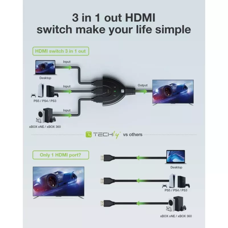 Przełącznik wideo Techly IDATA HDMI-3F8K