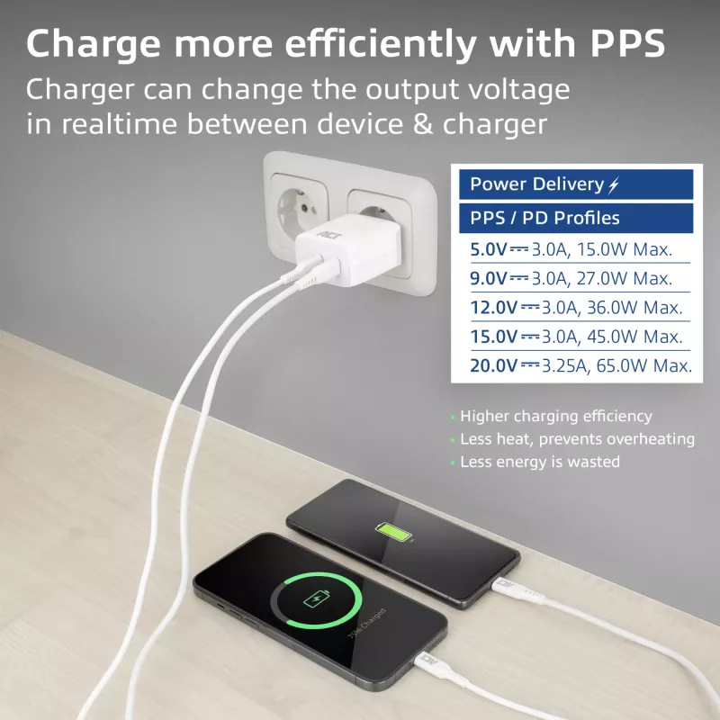 Ładowarka ACT USB-C 65W 2-portowa z Power Delivery PPS i GaNFast