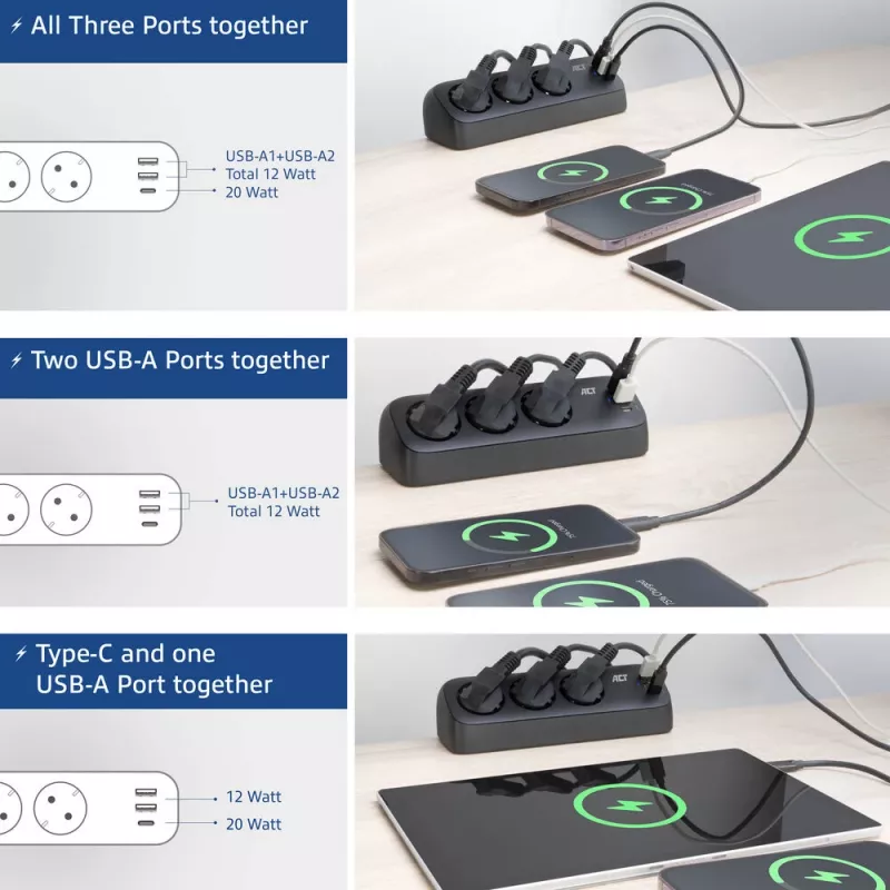 ACT listwa zasilająca biurkowa z 3 gniazdami typu F, Power Delivery 30 W, portami USB Type-C/A, długość kabla 1,5 metra