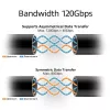 Kabel ACT USB4 80 Gb/s Thunderbolt 5 240 W USB Typu C, certyfikowany przez USB-IF, 1,5 metra