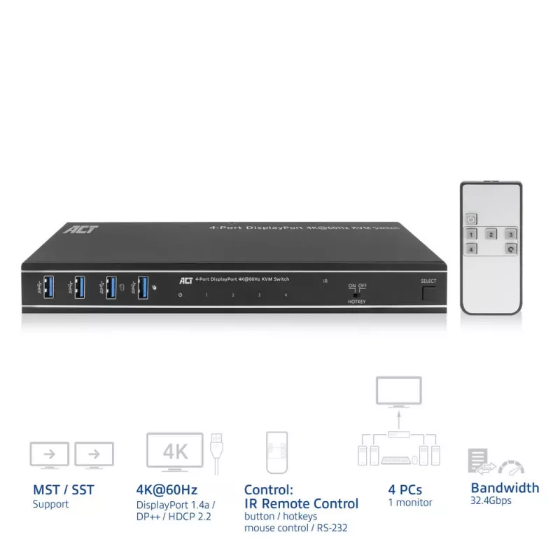 Przełącznik KVM ACT 4-portowy DisplayPort 4K@60Hz