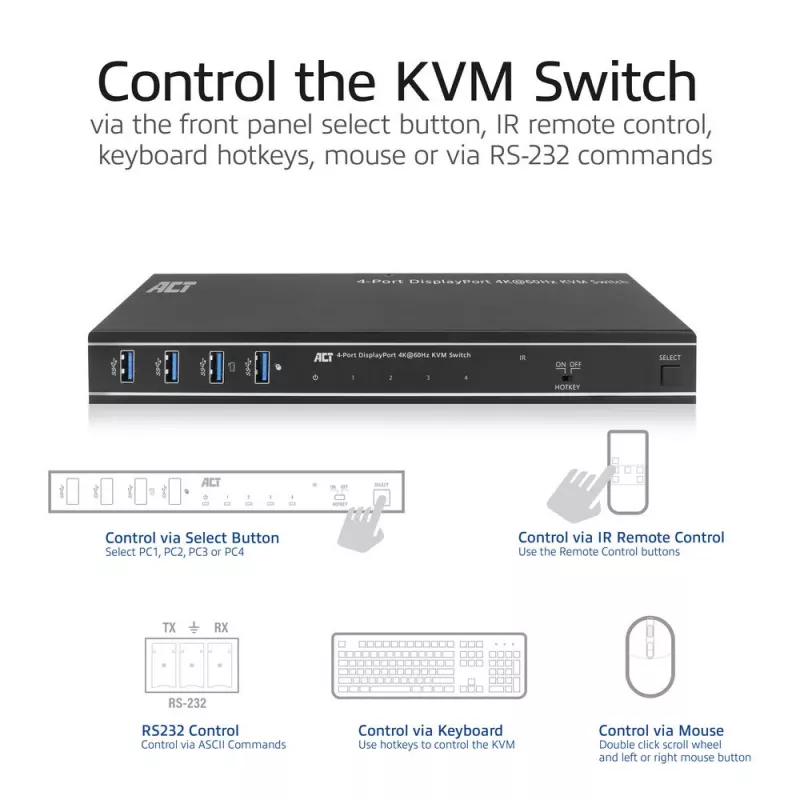 Przełącznik KVM ACT 4-portowy DisplayPort 4K@60Hz