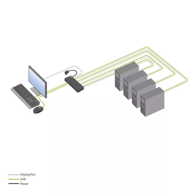 Przełącznik KVM ACT 4-portowy DisplayPort 4K@60Hz