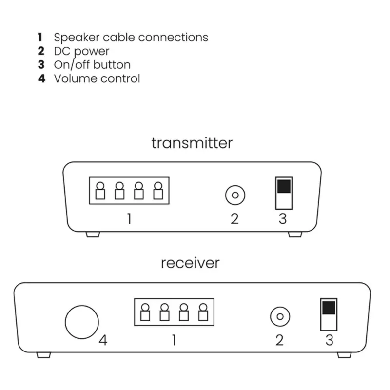 Marmitek Speaker Anywhere 650 - Bezprzewodowe połączenie głośników