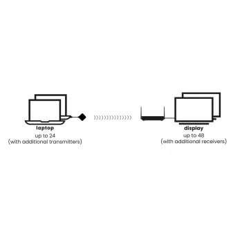 Marmitek Stream 4K Pro – Bezprzewodowy system prezentacji HDMI 4K – Rozwiązanie konferencyjne 4K