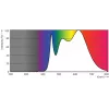 Philips Master LED ExpertColor Żarówka LED Chłodna biel 4000 K 6,5 W GU5.3