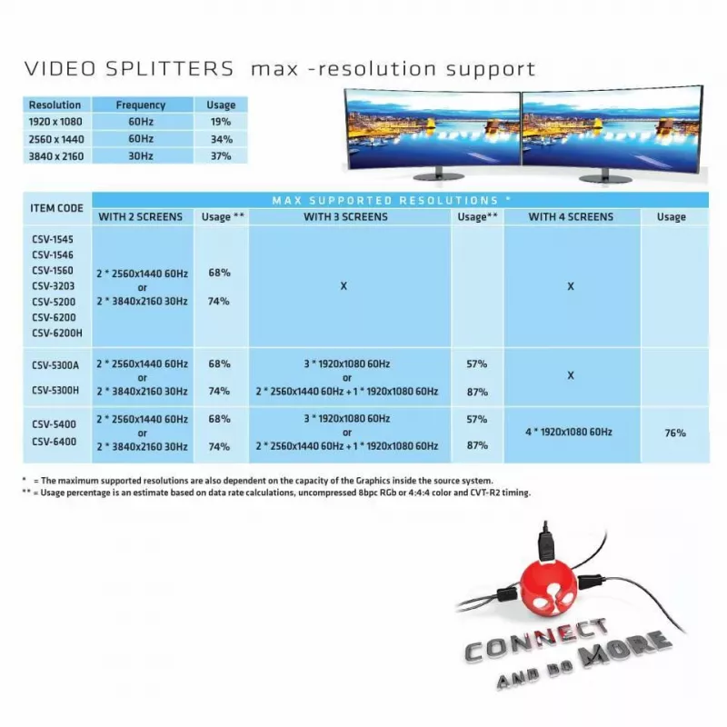 CLUB3D Multi Stream Transport Hub DisplayPort 1.2 na HDMI – podwójny monitor