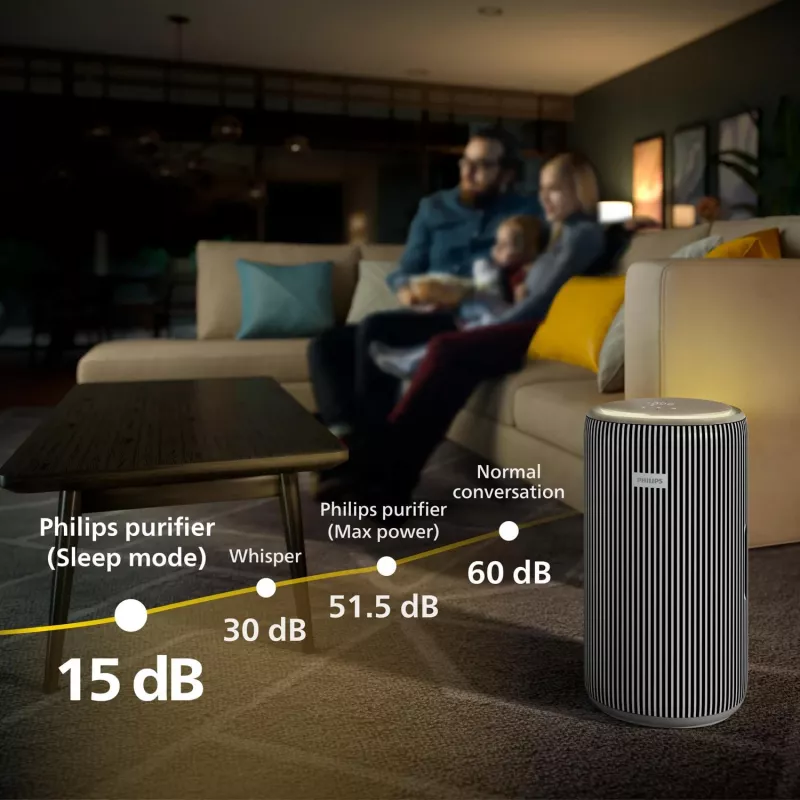 Philips Inteligentny oczyszczacz powietrza serii 4200, 51,5 dB, 600 m³/h