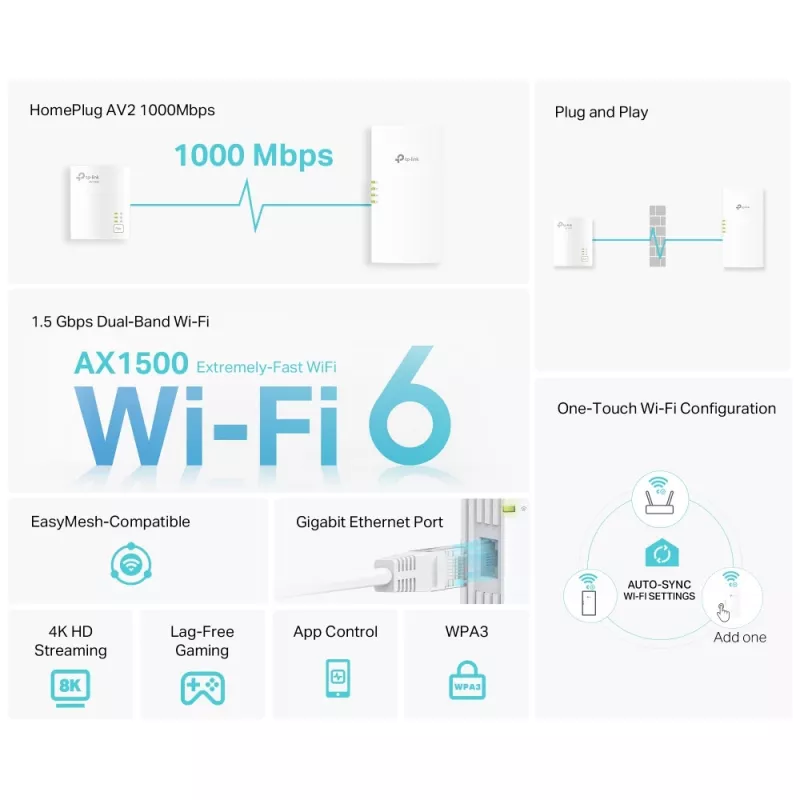 TP-Link TL-WPA7817 KIT adapter sieciowy PowerLine 1000 Mbit/s Ethernet LAN Wi-Fi Biały 2 szt.