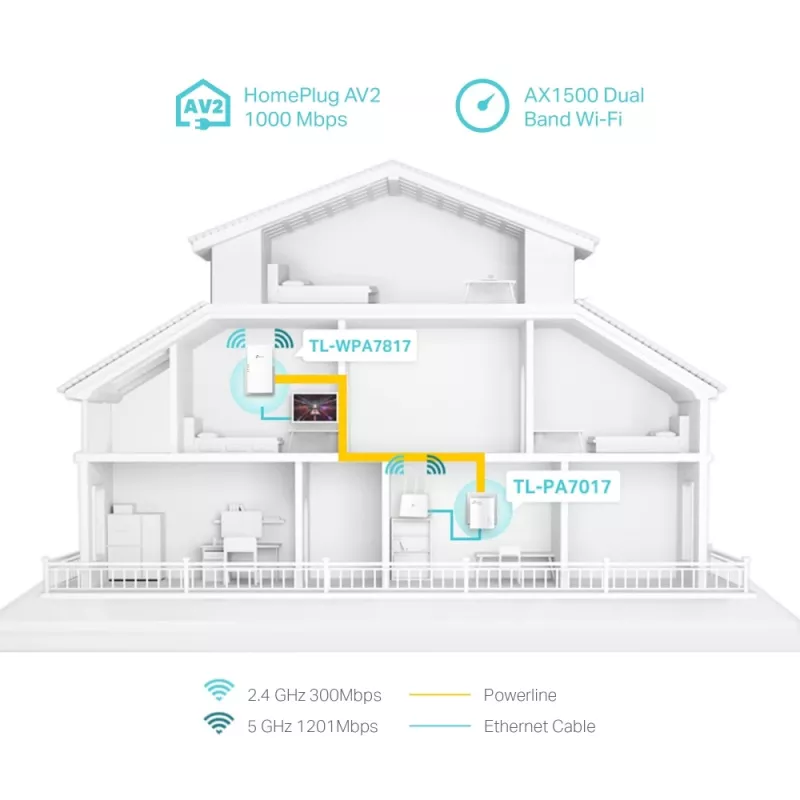 TP-Link TL-WPA7817 KIT adapter sieciowy PowerLine 1000 Mbit/s Ethernet LAN Wi-Fi Biały 2 szt.