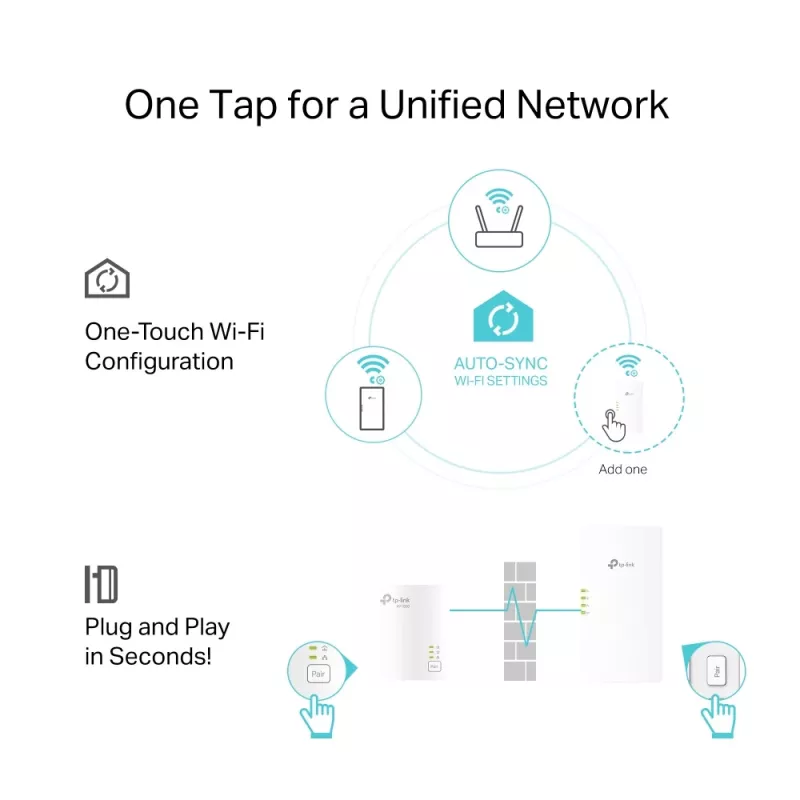 TP-Link TL-WPA7817 KIT adapter sieciowy PowerLine 1000 Mbit/s Ethernet LAN Wi-Fi Biały 2 szt.