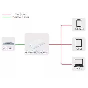 Microconnect MC-POEADAPTER-22W-USB-C adapter PoE Fast Ethernet 20 V