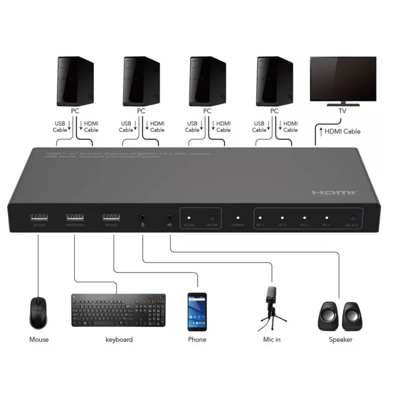 Przełącznik KVM Microconnect MC-HDMIKVM0401-4K 4K Ultra HD HDMI USB