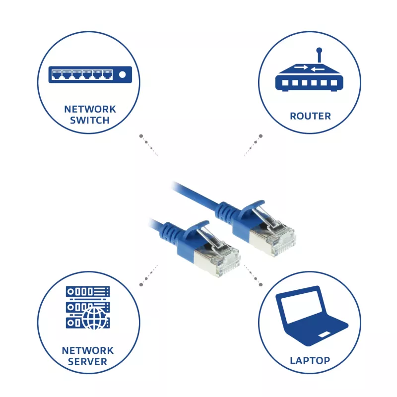 Kabel krosowy ACT niebieski 1,5 m LSZH U/FTP CAT6A do centrów danych slimline z wtykami RJ45