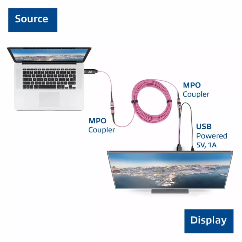 Zestaw adapterów ACT DisplayPort na MTP/MPO do przedłużenia połączenia DisplayPort do 8K@60Hz