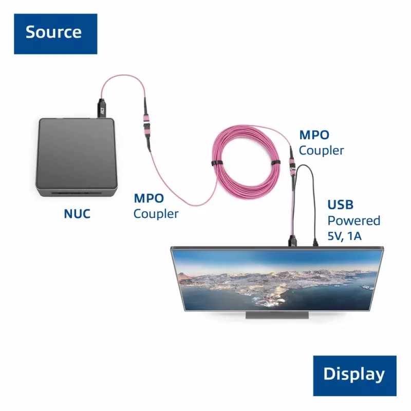 Zestaw adapterów ACT DisplayPort na MTP/MPO do przedłużenia połączenia DisplayPort do 8K@60Hz