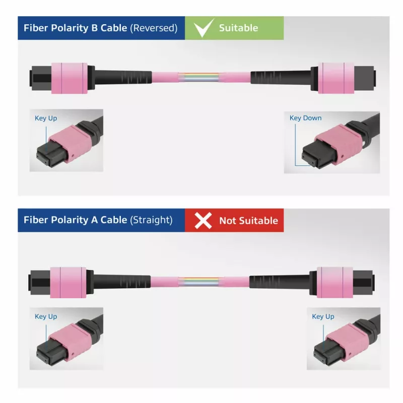 Zestaw adapterów ACT DisplayPort na MTP/MPO do przedłużenia połączenia DisplayPort do 8K@60Hz