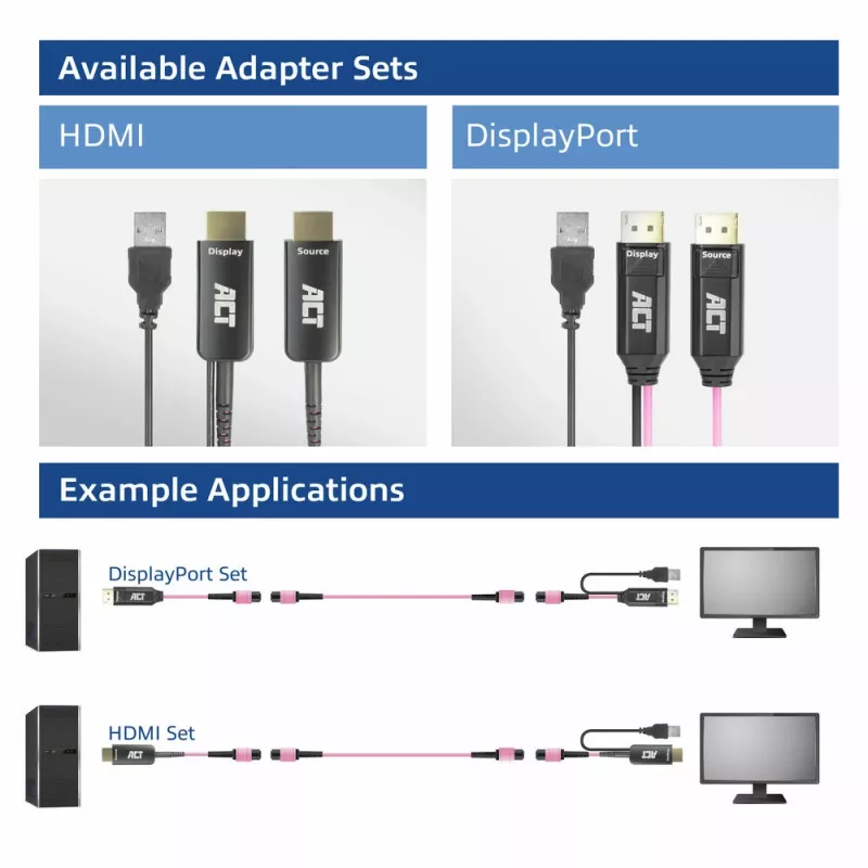 Zestaw adapterów ACT DisplayPort na MTP/MPO do przedłużenia połączenia DisplayPort do 8K@60Hz