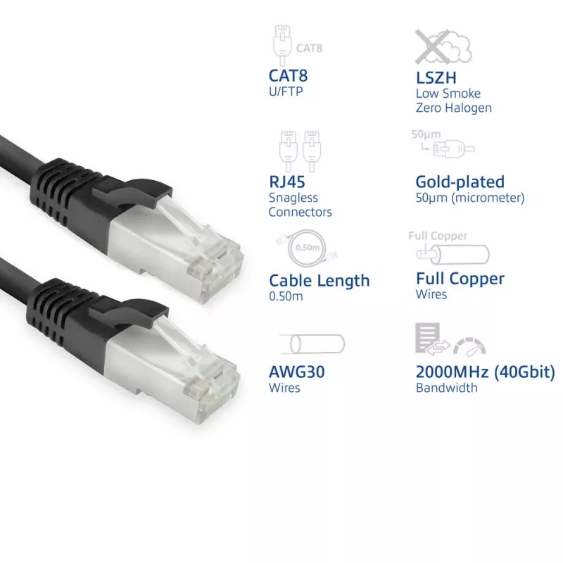 ACT FB8100 kabel sieciowy Czarny 0,5 m Kat.8 U/FTP (STP)