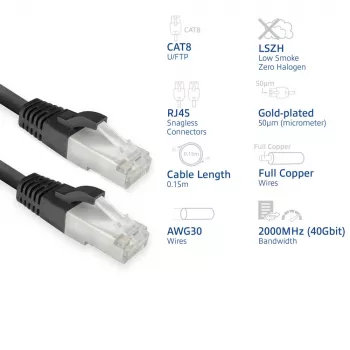 Kabel sieciowy ACT FB8125 Czarny 0.25 m Cat8 U/FTP (STP)