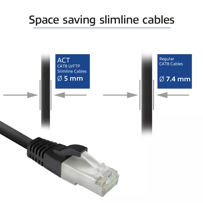 Kabel sieciowy ACT FB8125 Czarny 0.25 m Cat8 U/FTP (STP)