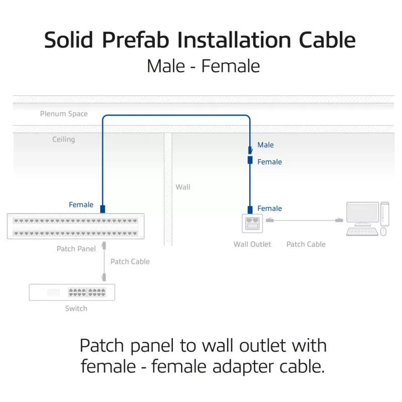 ACT niebieski 85 meters S/FTP CAT6A B2ca PoE++ 100W solid prefab installation kabel, RJ45 male – female