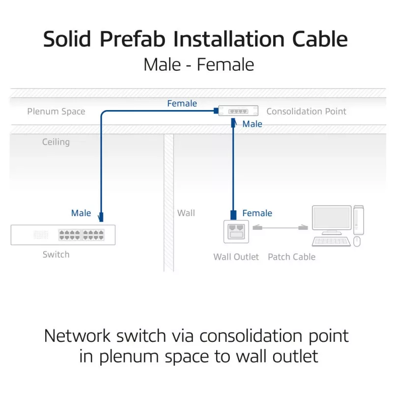 ACT niebieski 85 meters S/FTP CAT6A B2ca PoE++ 100W solid prefab installation kabel, RJ45 male – female