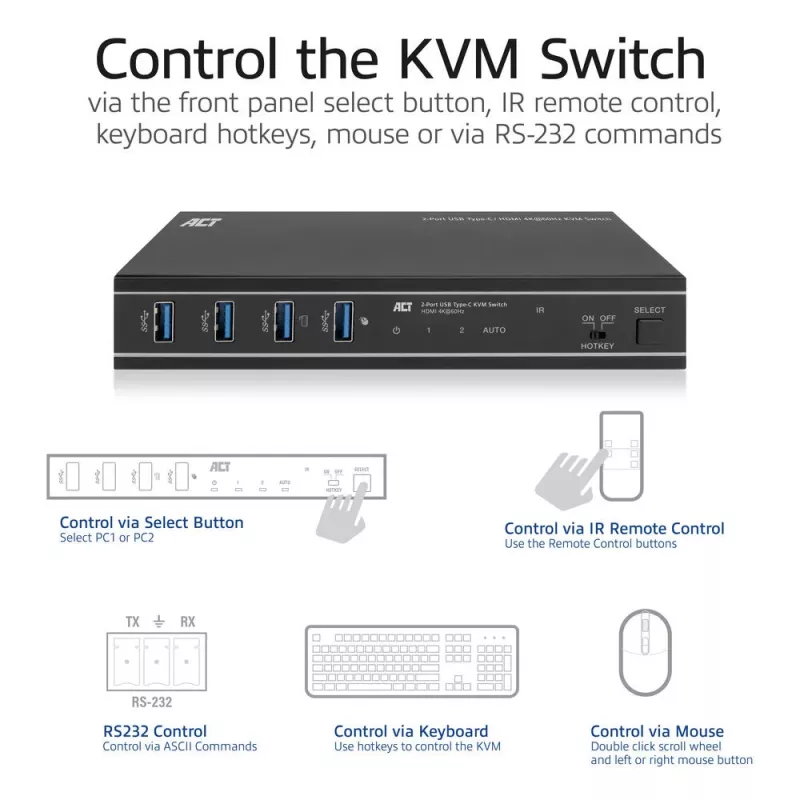 Przełącznik KVM ACT 2-portowy USB-C/HDMI 4K@60Hz AC7922 z klawiaturą/myszą USB, wideo HDMI, PD 100 W