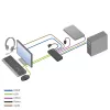 Przełącznik KVM ACT 2-portowy USB-C/HDMI 4K@60Hz AC7922 z klawiaturą/myszą USB, wideo HDMI, PD 100 W