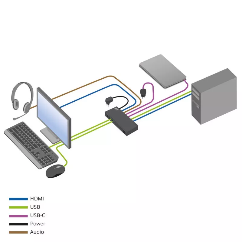 Przełącznik KVM ACT 2-portowy USB-C/HDMI 4K@60Hz AC7922 z klawiaturą/myszą USB, wideo HDMI, PD 100 W