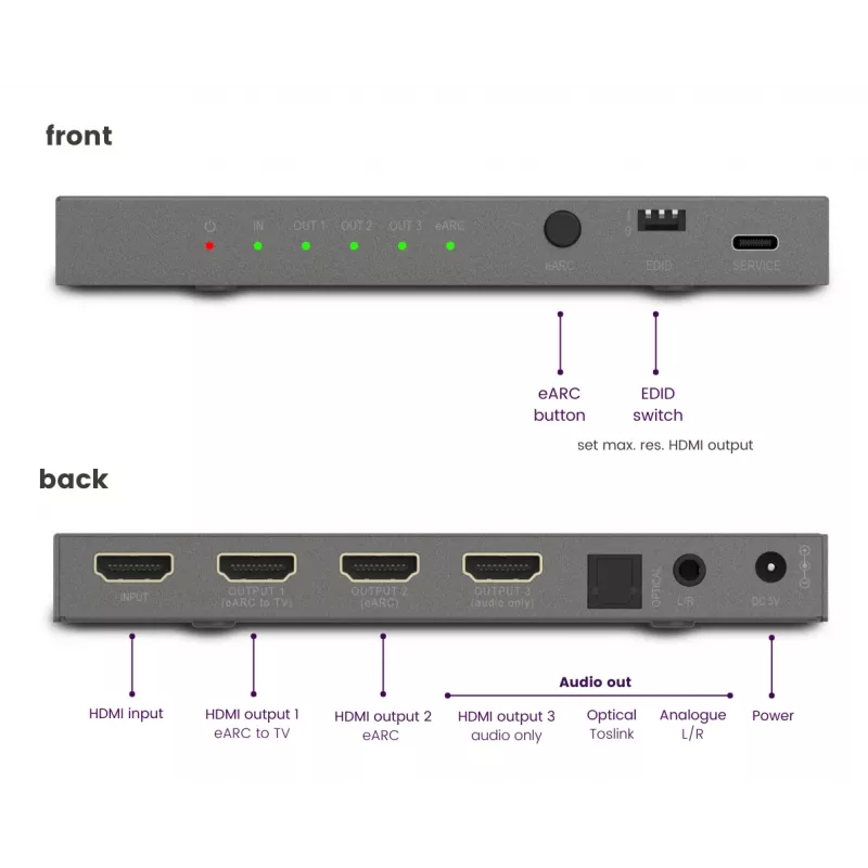 Konwerter sygnału wideo Marmitek 25008496 — wejście HDMI na wyjście HDMI/TOSLINK/3,5 mm, do 7680×4320, dźwięk 7.1