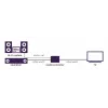 Konwerter sygnału wideo Marmitek 25008496 — wejście HDMI na wyjście HDMI/TOSLINK/3,5 mm, do 7680×4320, dźwięk 7.1