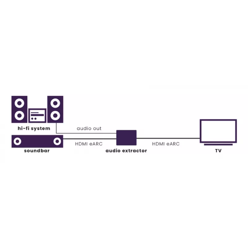 Konwerter sygnału wideo Marmitek 25008496 — wejście HDMI na wyjście HDMI/TOSLINK/3,5 mm, do 7680×4320, dźwięk 7.1