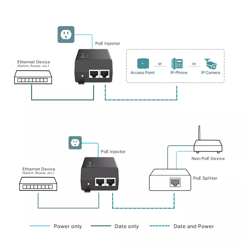 TP-Link Omada Injector PoE+ Adapter