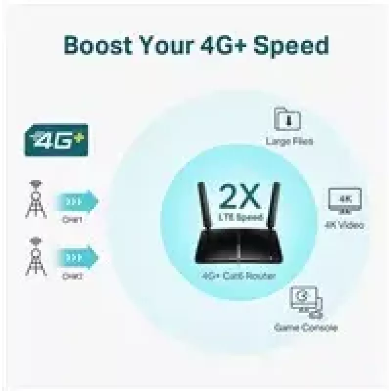 TP-LINK Router 4G+ LTE Archer MR600