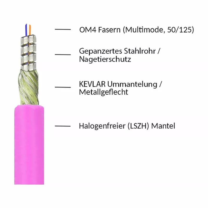 Patchkabel LWL Duplex OM4 PANZERKABEL (Multimode, 50/125) LC/LC, LSZH, Stahlarmierung und Nagetiersc (LW-P815LC4)