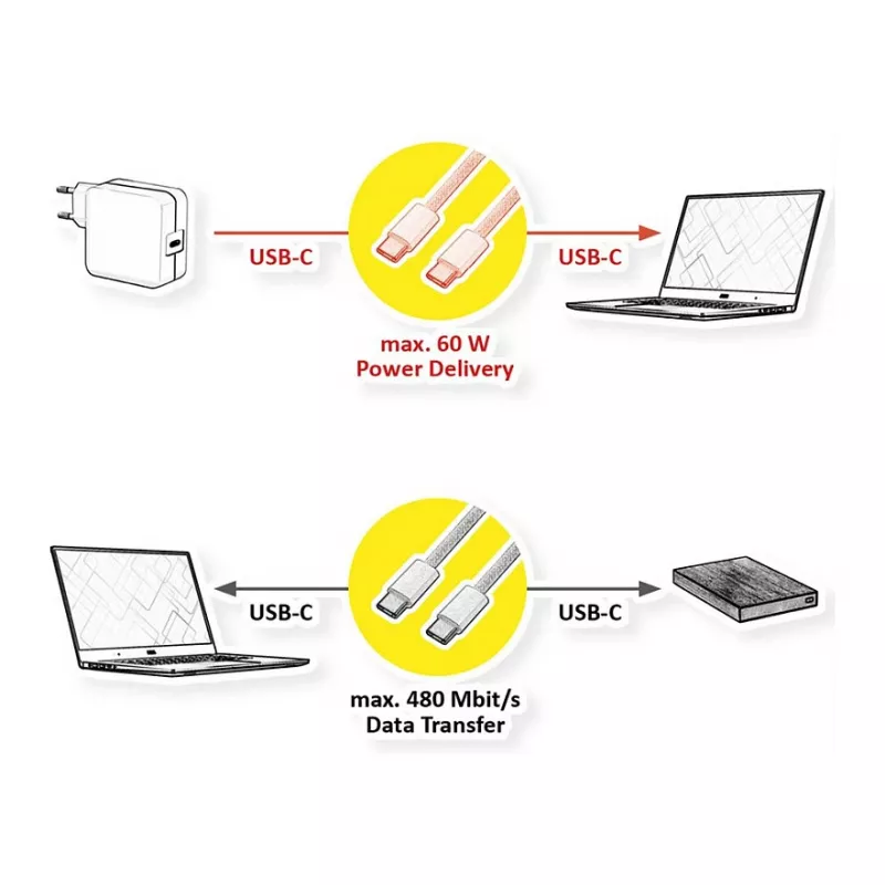 VALUE USB2.0 iPhone15-Cable C-C ST/ST 60W 3m - Kabel - Cyfrowe/Dane 11.99 - Kabel - Cyfrowe/Dane