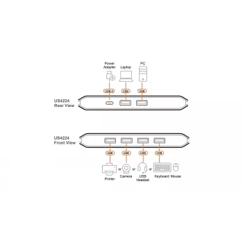 Przełącznik współdzielenia USB 2.0 ATEN US4224 — 2x host do 4x urządzenie, 480 Mbps, czarny