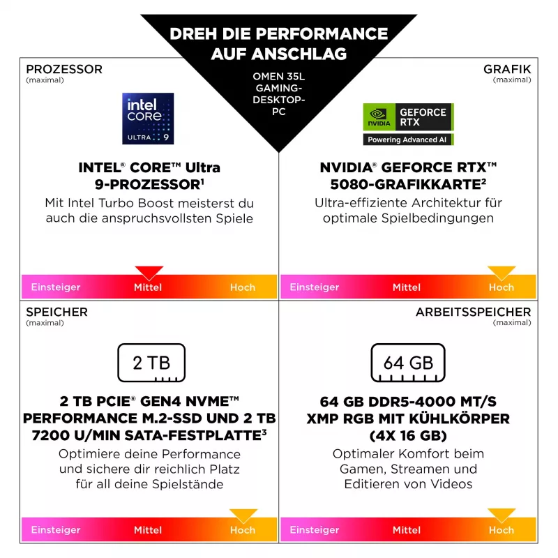 HPI Omen 35L Desktop GT16-0188ng, czarny, Core Ultra 7 265F, 32GB RAM, 1TB SSD, GeForce RTX 5070 Ti
